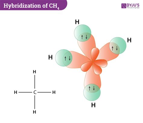 electron geometry of ch4|ch4 hybridization.